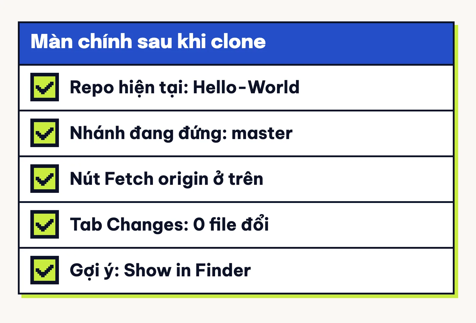 GitHub Desktop hiện repo Hello-World, nhánh master, Fetch origin, tab Changes chưa có file đổi và Show in Finder.