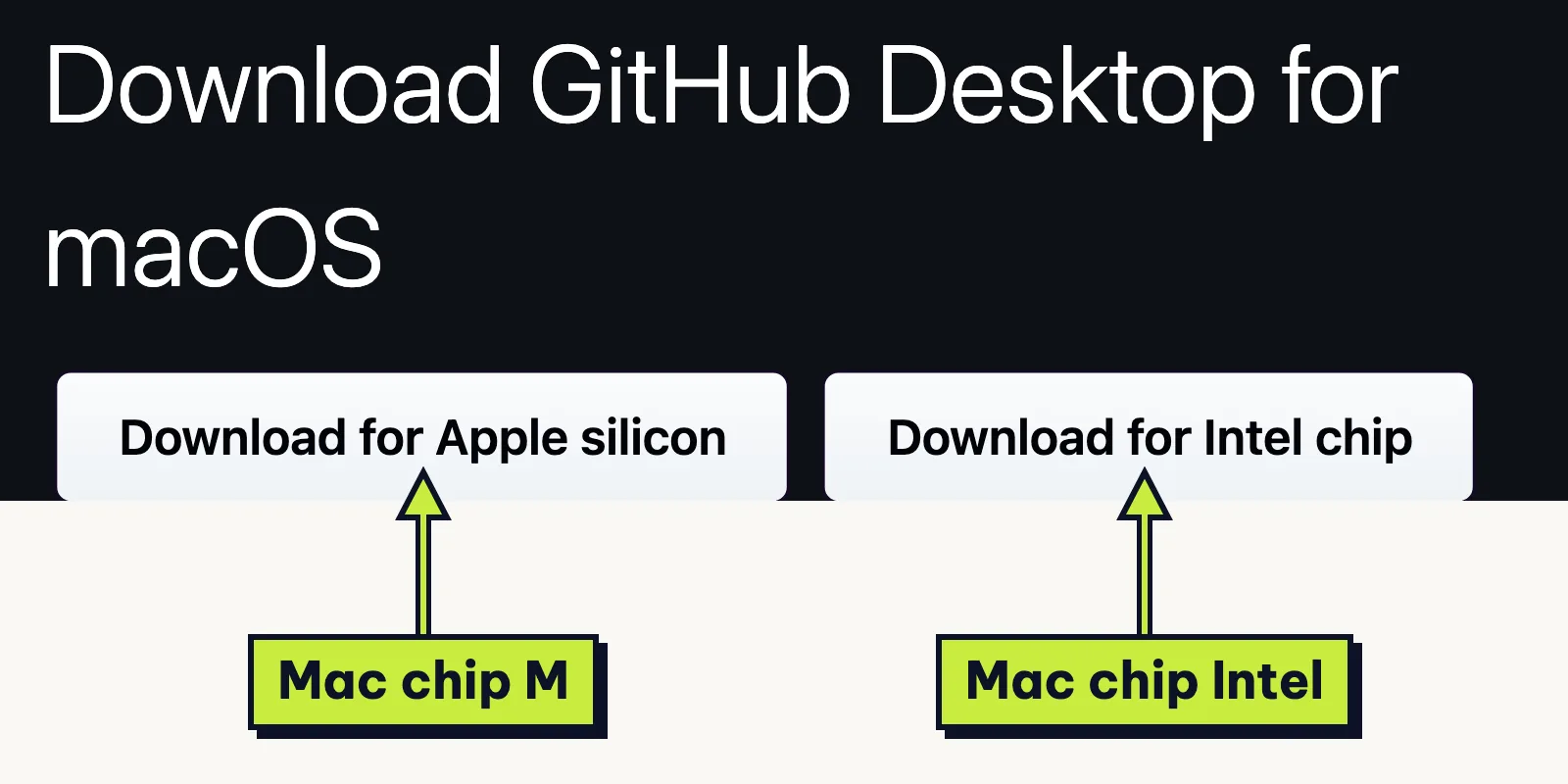 Trang tải GitHub Desktop có hai nút: một cho Mac chip M, một cho Mac chip Intel.