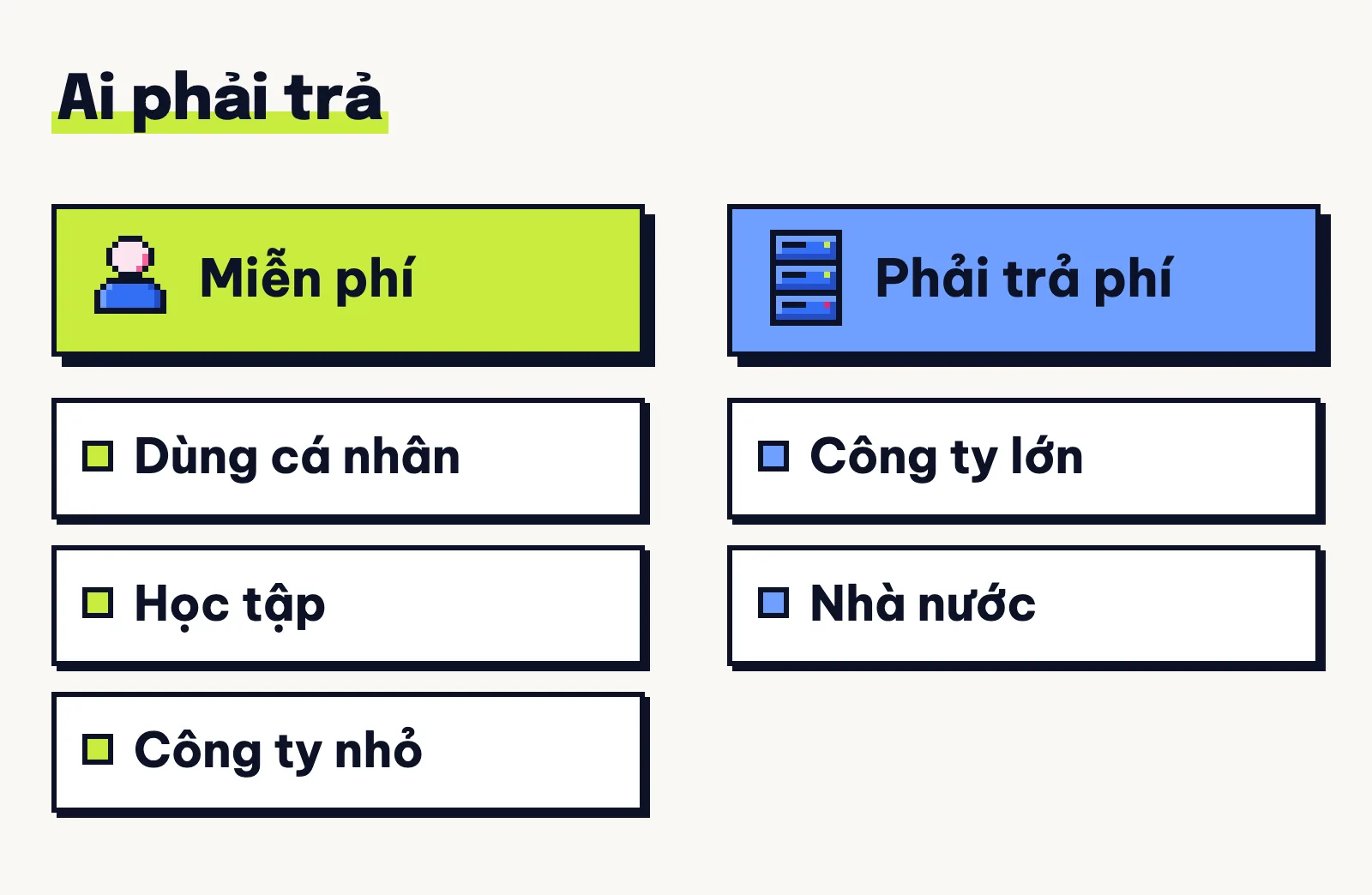 Docker Desktop miễn phí cho cá nhân, học tập và công ty nhỏ; công ty lớn và cơ quan nhà nước phải trả phí.