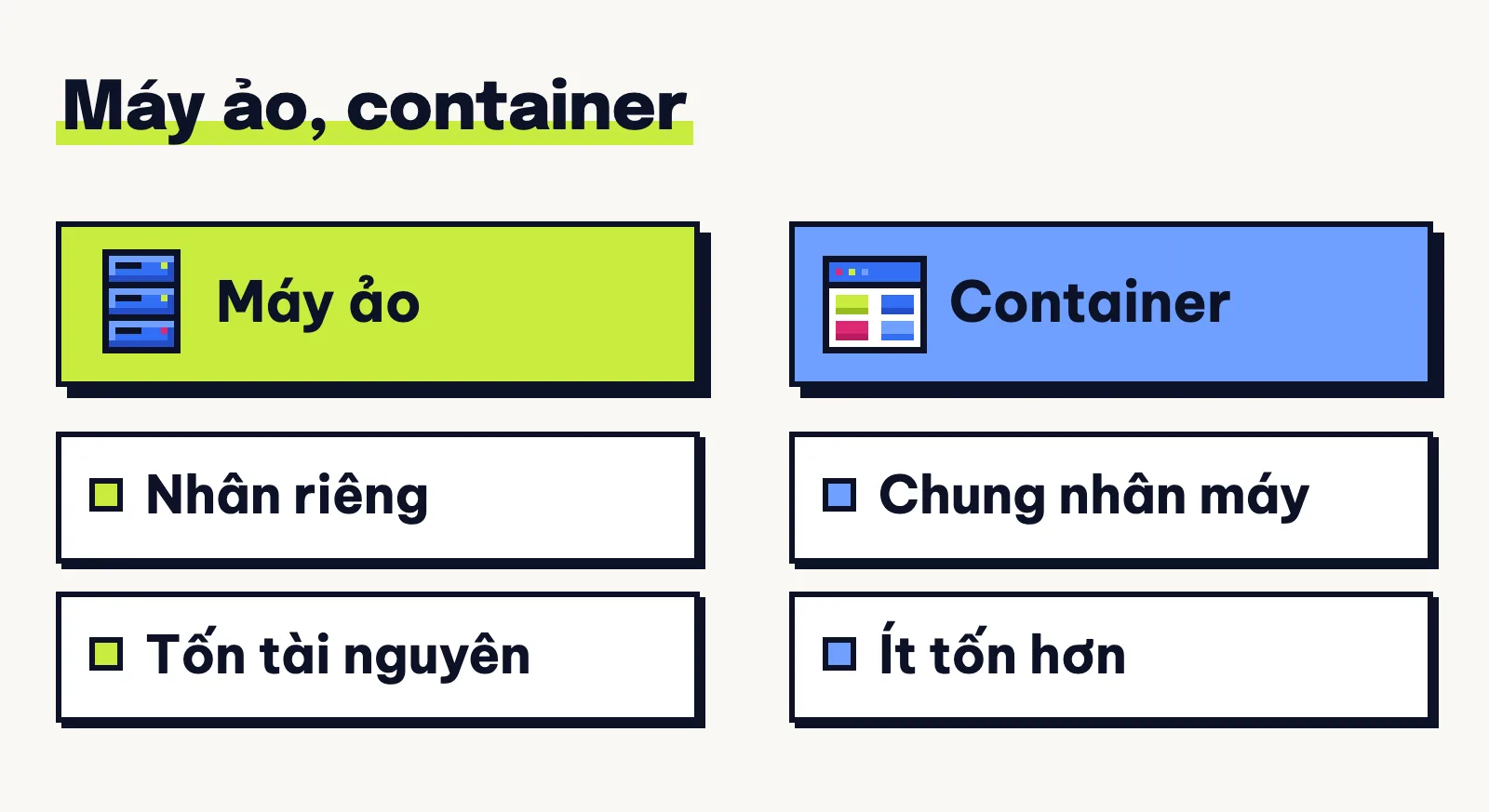 Máy ảo có nhân riêng, còn các container dùng chung một nhân hệ điều hành.
