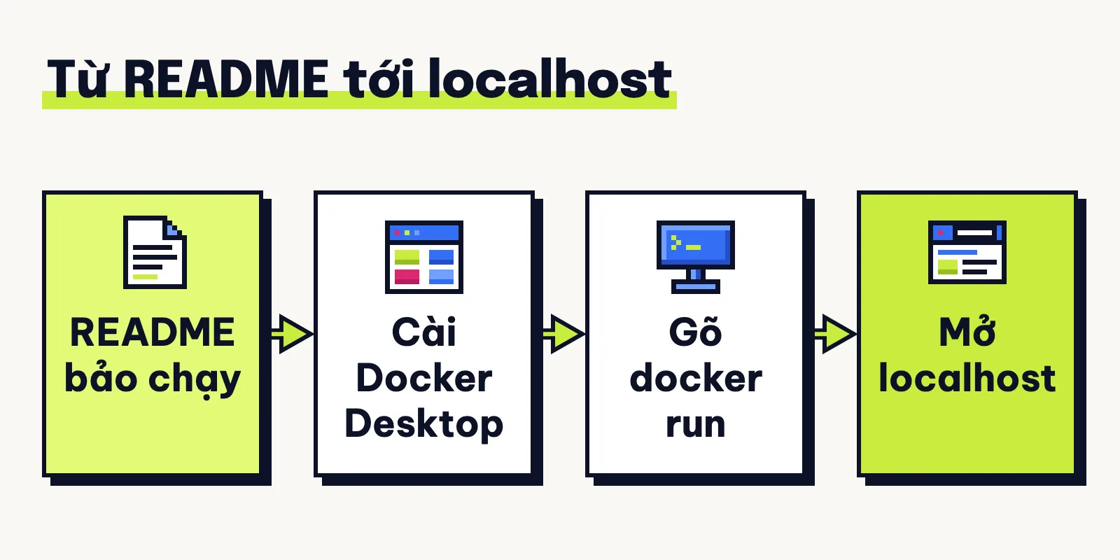 Từ README, bạn cài Docker Desktop, chạy lệnh rồi mở localhost trên chính máy.