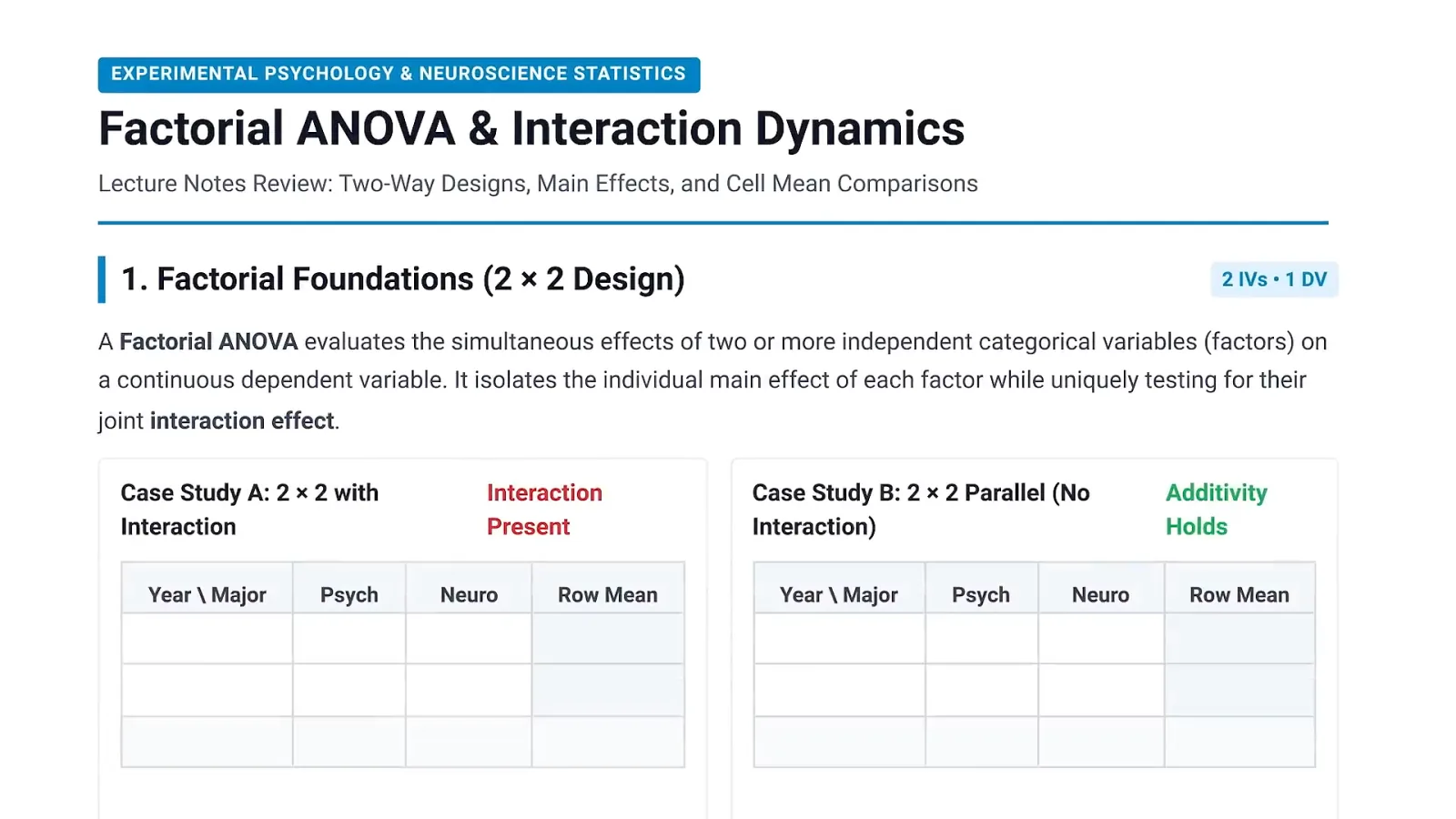 Bản PDF ôn tập Factorial ANOVA & Interaction Dynamics trong bản demo của Google